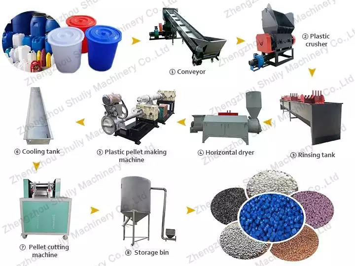 Plastic Recycling Granulating Line | PP PE Barrel Drum Recycling Plant